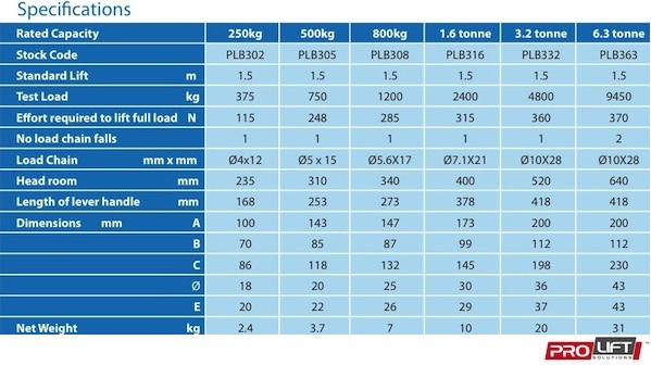 500kg x 1.5m Pacific Lever Block (PLB305) - Image 2