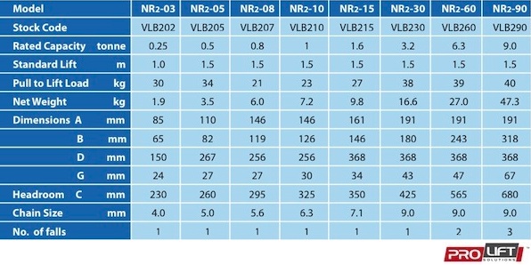 3.2T x 1.5m Vital Lever Block (VLB230) - Image 3