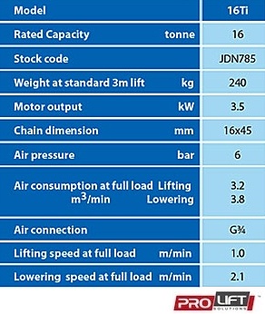 16,000kg JDN PROFI Air Hoist-Flame Proof - Image 2