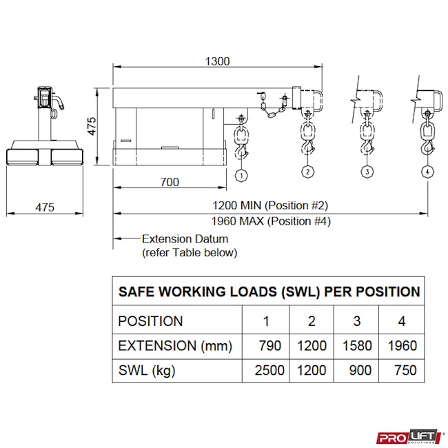 FJCS25 Fixed Jib Short - 2.5 Tonne - Image 2