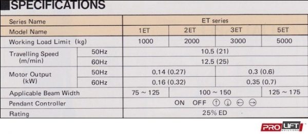 5000kg (3phase) Single Speed Trolley (5ET) - Image 3